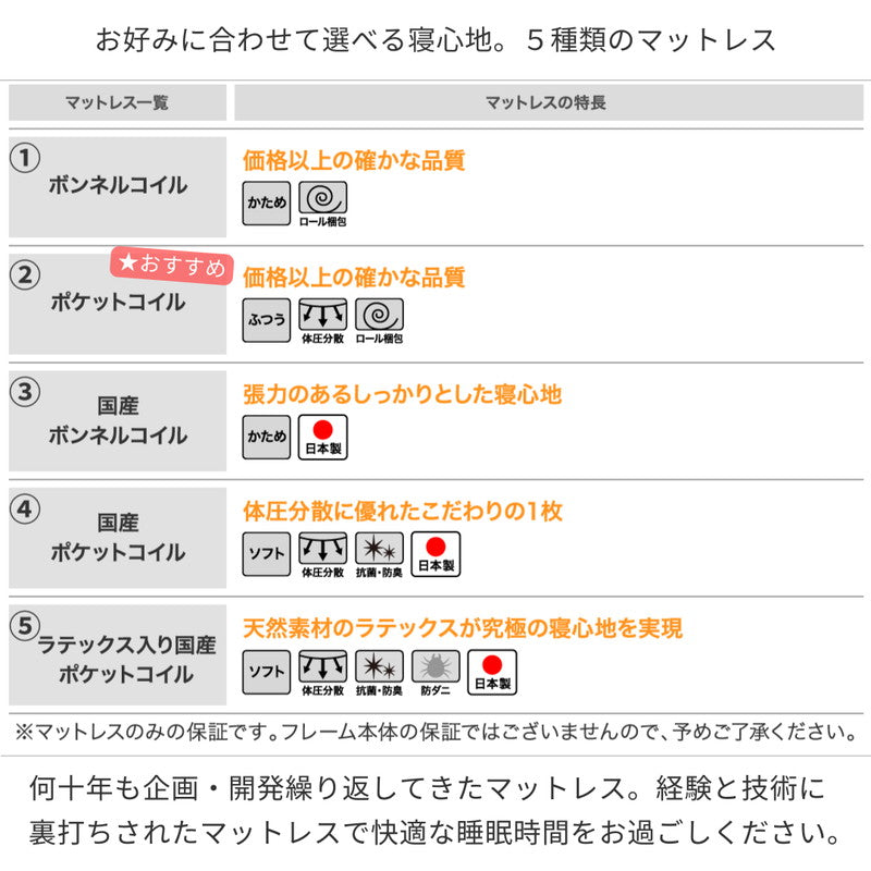 工具いらずの組み立て・分解簡単収納ベッド Lacomita ラコミタ