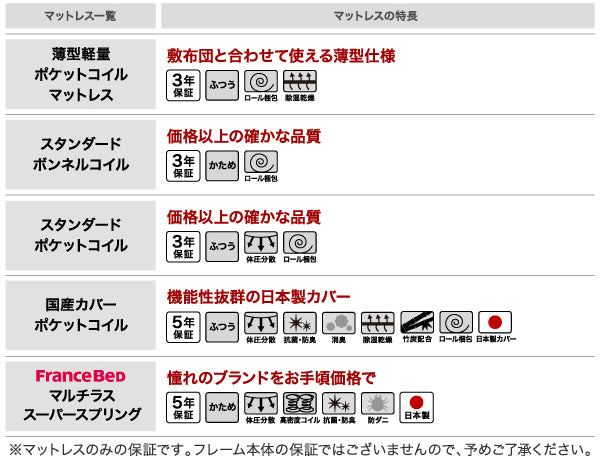 ローからハイまで高さが変えられる6段階高さ調節 頑丈天然木すのこベッド ishuruto イシュルト