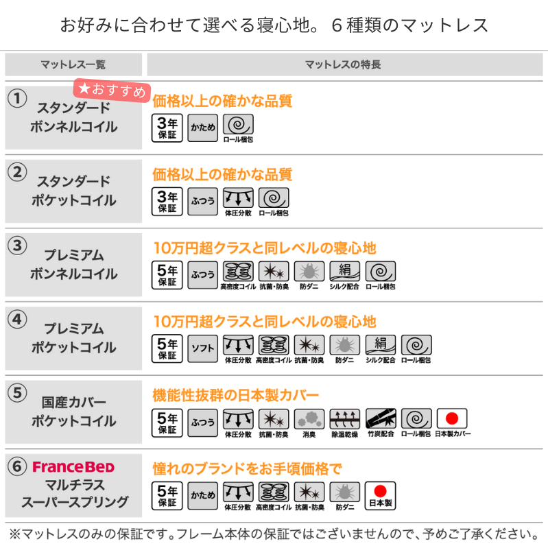 棚・コンセント付きフロアベッド W.coRe ダブルコア