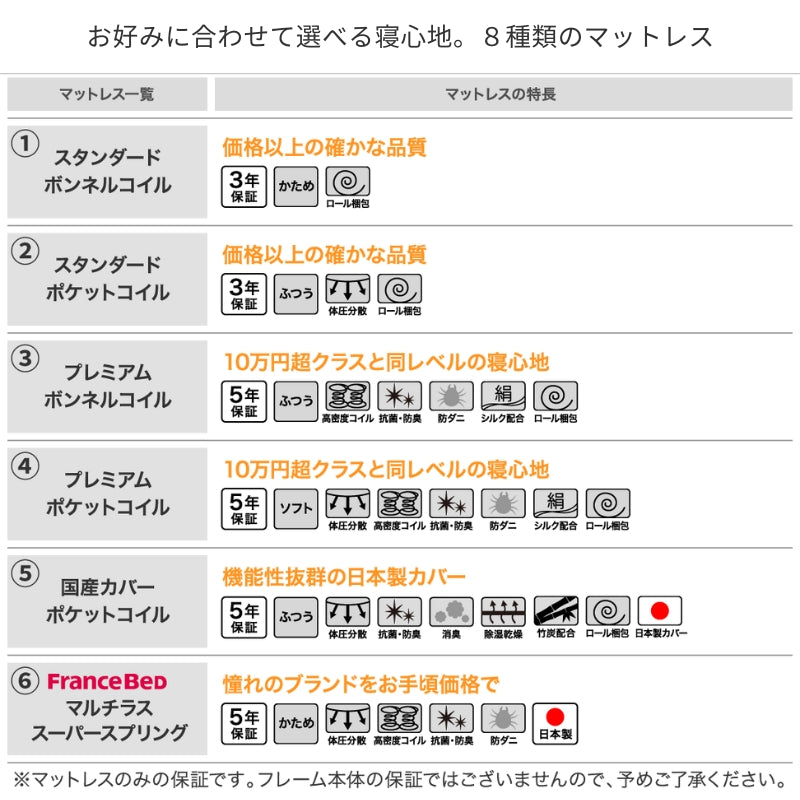 モダンライト・コンセント付き収納ベッド Farben ファーベン