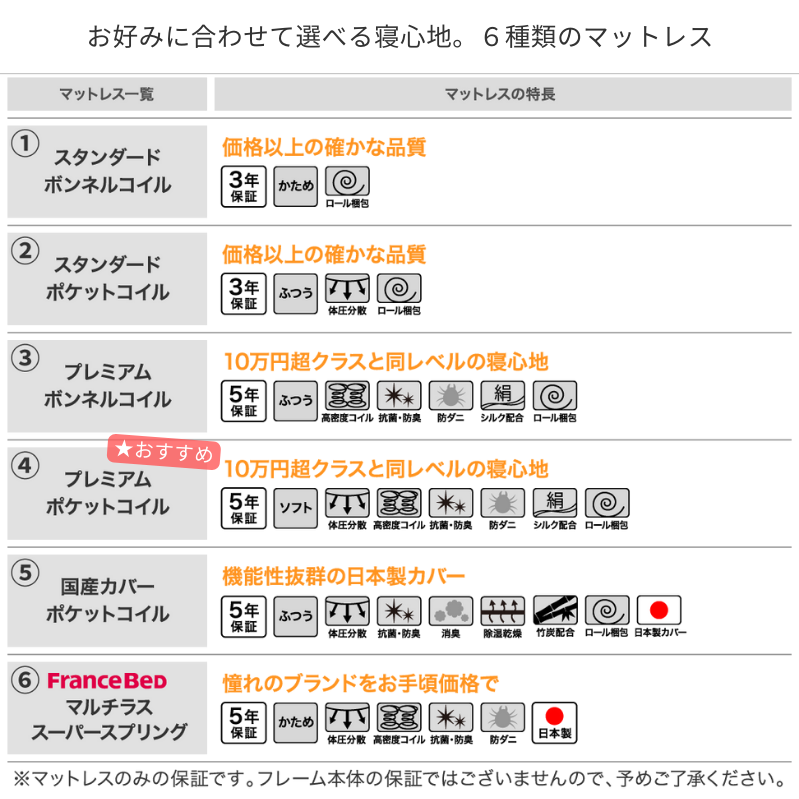 棚・コンセント付収納ベッド Montray モントレー