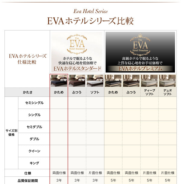 日本人技術者設計 快眠マットレス ホテルスタンダード ボンネルコイル EVA エヴァ