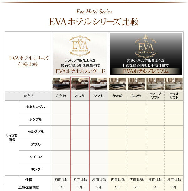 日本人技術者設計 快眠マットレス ホテルスタンダード ポケットコイル硬さ：ふつう EVA エヴァ