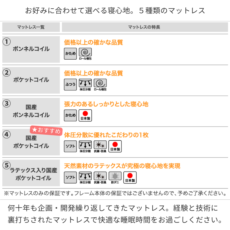 親子で寝られる棚・コンセント付きレザー連結ベッド Familiena ファミリーナ