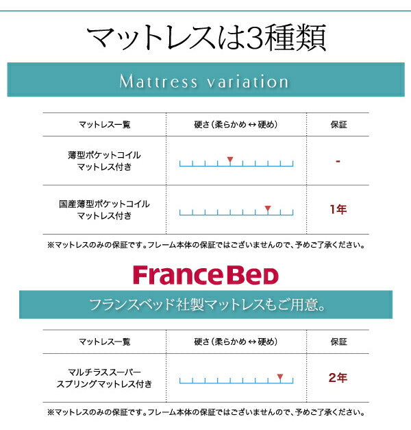 大容量収納ファミリーチェストベッド TRACT トラクト