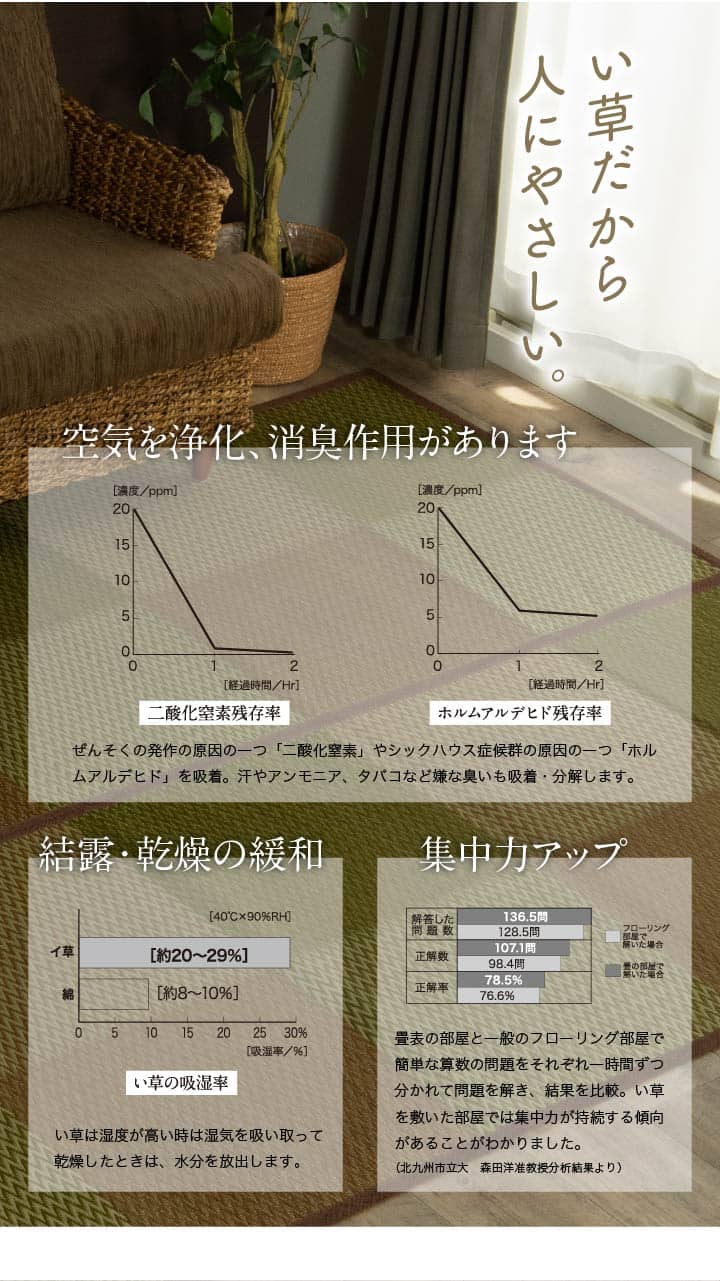 い草ラグ 花ござ カーペット ラグ 2畳 格子柄 市松柄　DXピーア