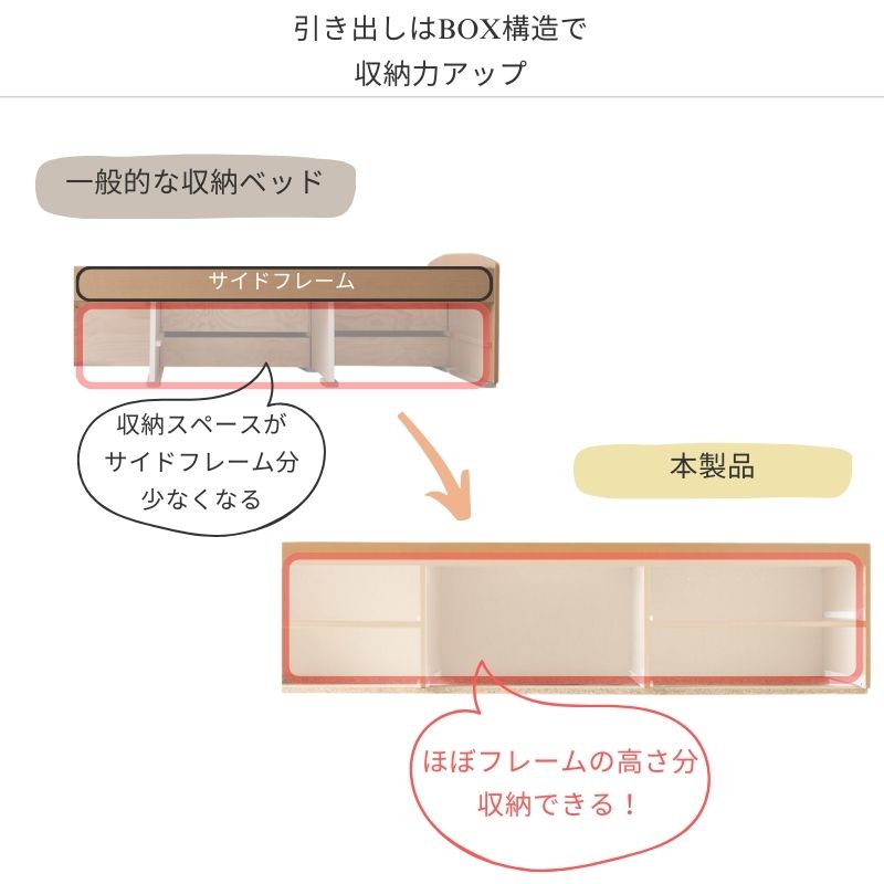 長く使える棚・コンセント付国産頑丈チェスト収納ベッド Heracles ヘラクレス