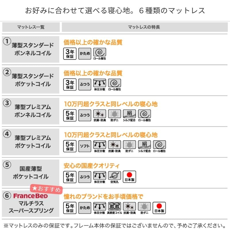 長く使える棚・コンセント付国産頑丈チェスト収納ベッド Heracles ヘラクレス