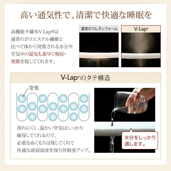 テイジン V-Lap使用 日本製 朝の目覚めを考えた 腰にやさしい 高弾力四層敷き布団