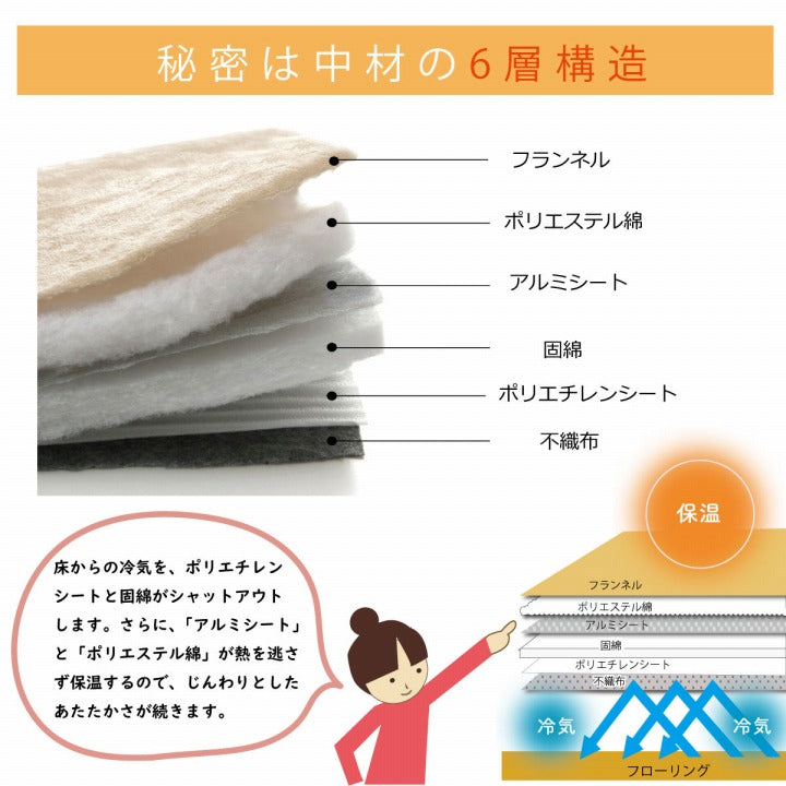 ラグ こたつ敷き布団 正方形 撥水 あったか仕様6層タイプ