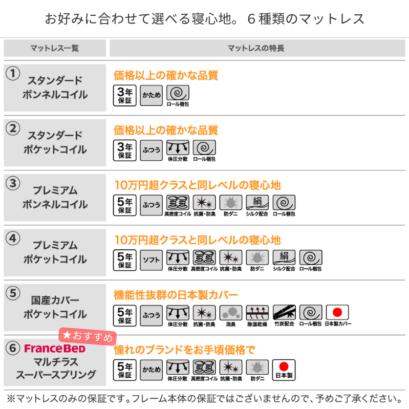 棚・コンセント付収納ベッド Irvine アーヴァイン