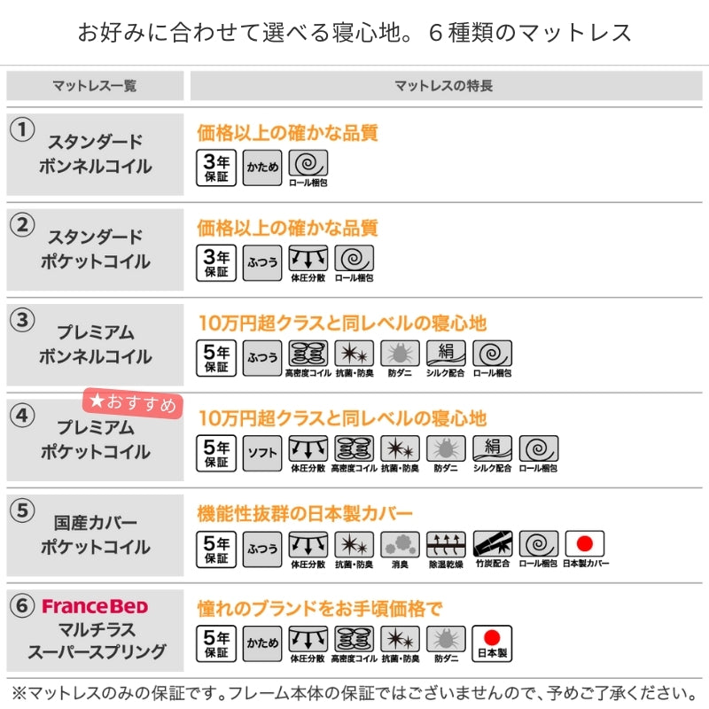 棚・コンセント付きツインすのこベッド Ruchlis ラクリス