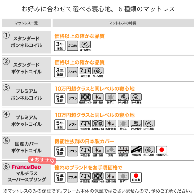 棚コンセント付き ツイン連結すのこファミリーベッド Famine ファミネ