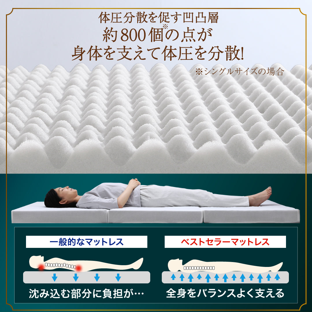 CospaSleep三つ折りマットレス敷布団　超熟 高反発 高通気 体圧分散 抗菌防臭 ベストセラーモデル