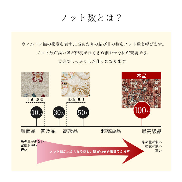玄関 マット トルコ製 ウィルトン 織り クラシカル柄 エレガンス柄　２