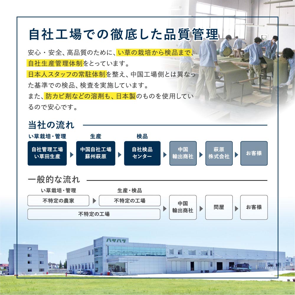 置き畳フラッタ　倉敷Ⅱ