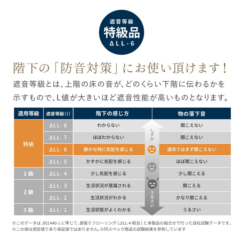 置き畳　凛
