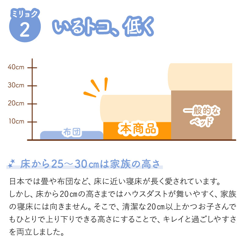 家族のいるトコ いいところ 床トコ ファミリーベッド