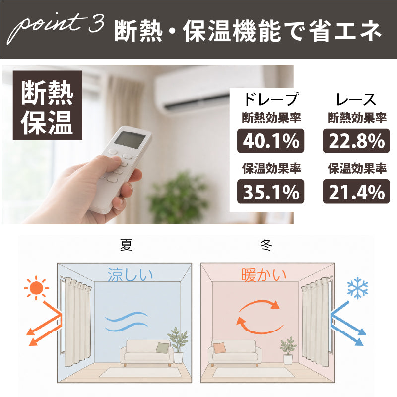 国産完全遮光カーテン 断熱・保温・形状記憶・UVカット・遮像 ドレープ4色&レース2色×5サイズ