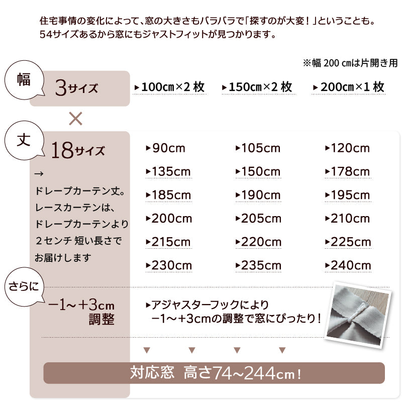 国産完全遮光カーテン 断熱・保温・形状記憶・UVカット・遮像 ドレープ4色&レース2色×5サイズ