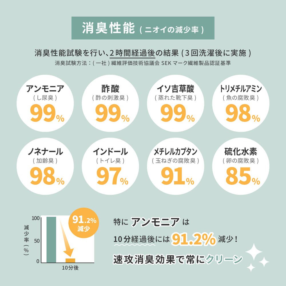 消臭・抗菌カーペット　リクリア