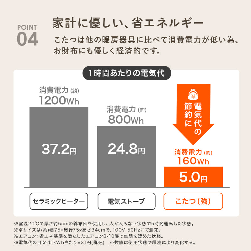 リバーシブル天板こたつ ニット柄掛け布団セット